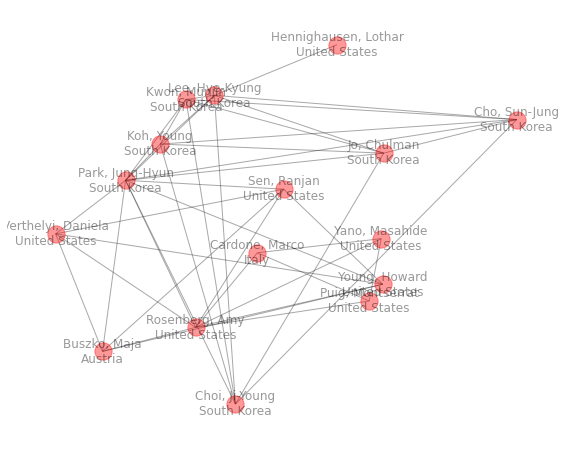 Infomap example community structure